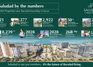 HappeningPH Real Estate! Saludad by the Numbers: PHINMA Properties’ New Masterplanned Township in Bacolod